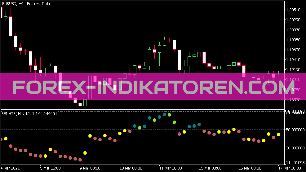 Indicador RSI HTF colorido para MT5