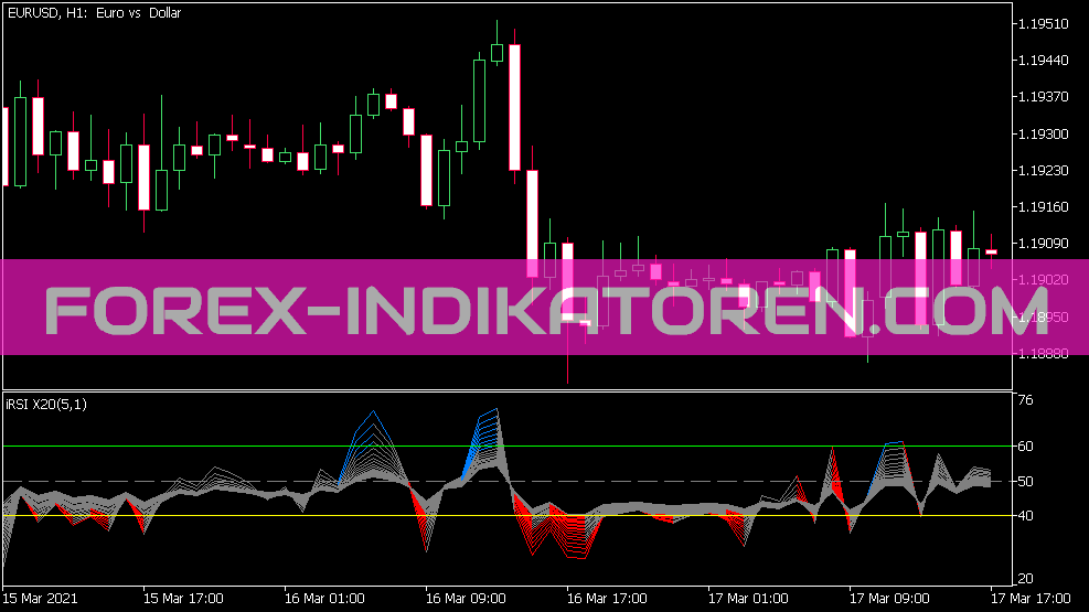 Цветной индикатор RSI X20 для MT5