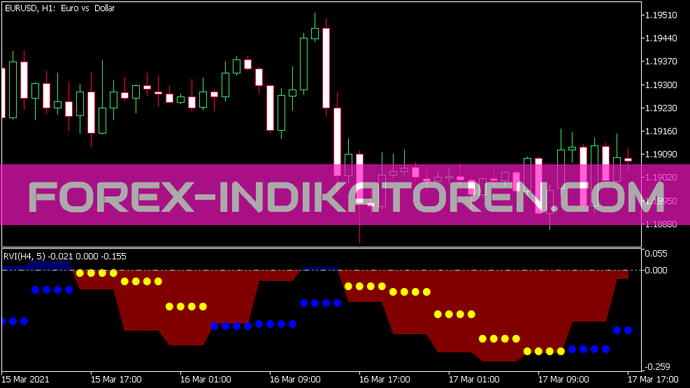 رنگ RVI HTF Indikator für MT5