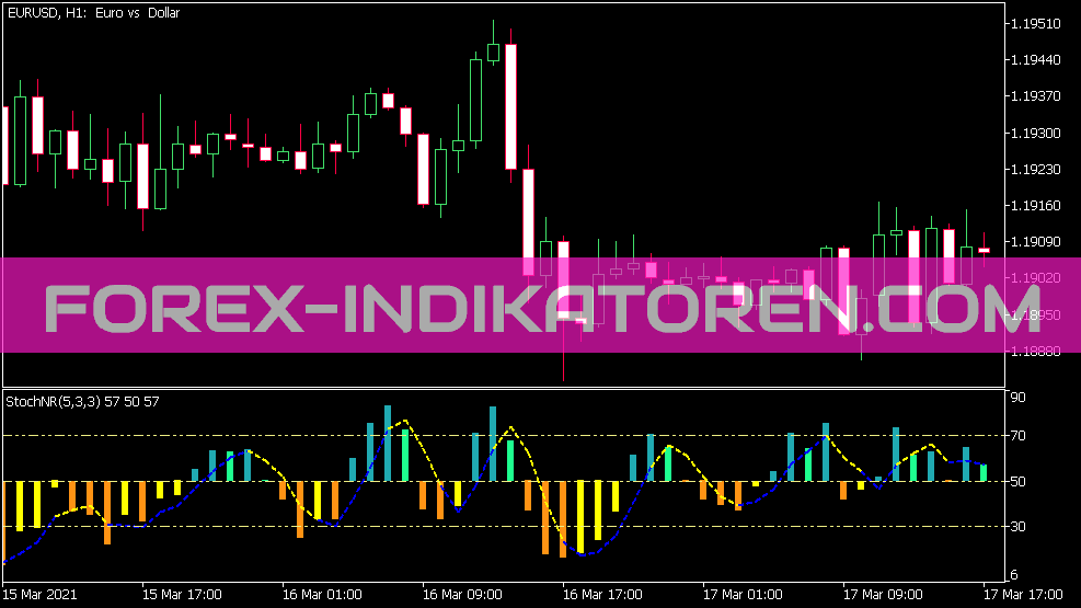 Color Stoch No Indicator for MT5