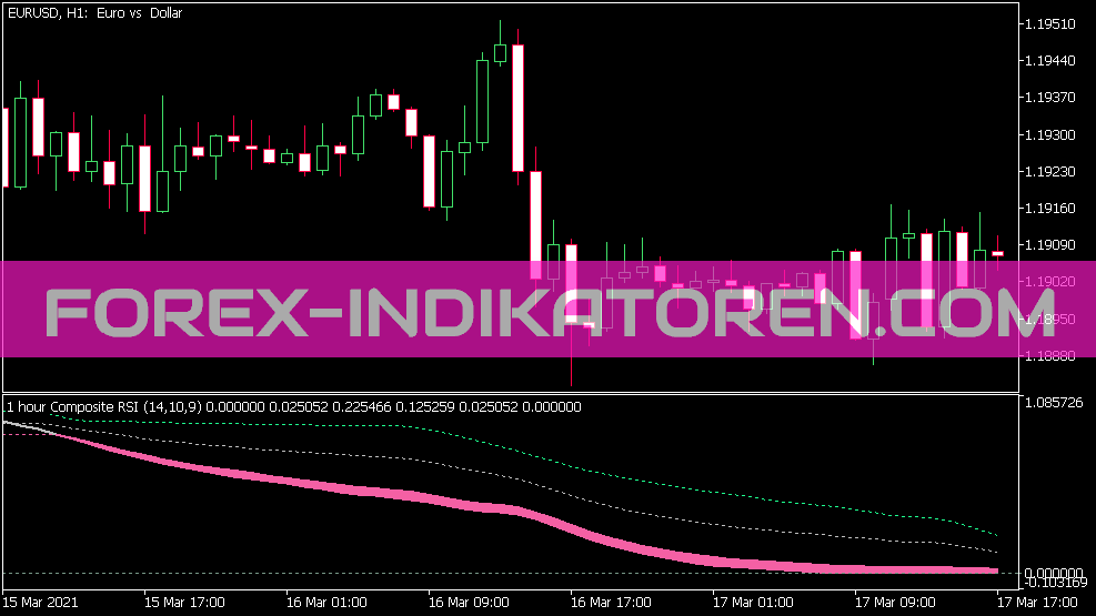 Composite RSI V1 6 Indicator pentru MT5