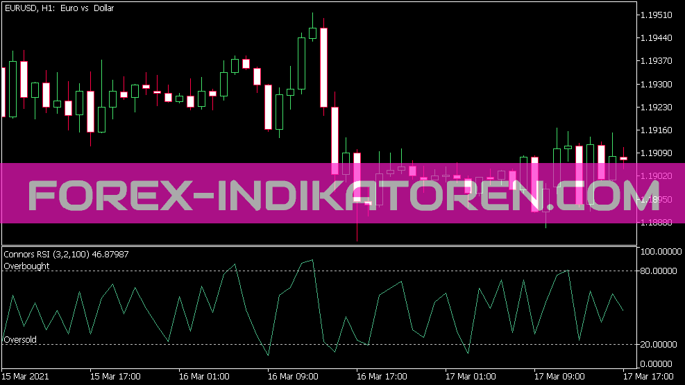 Indicateur RSI de Connor pour MT5