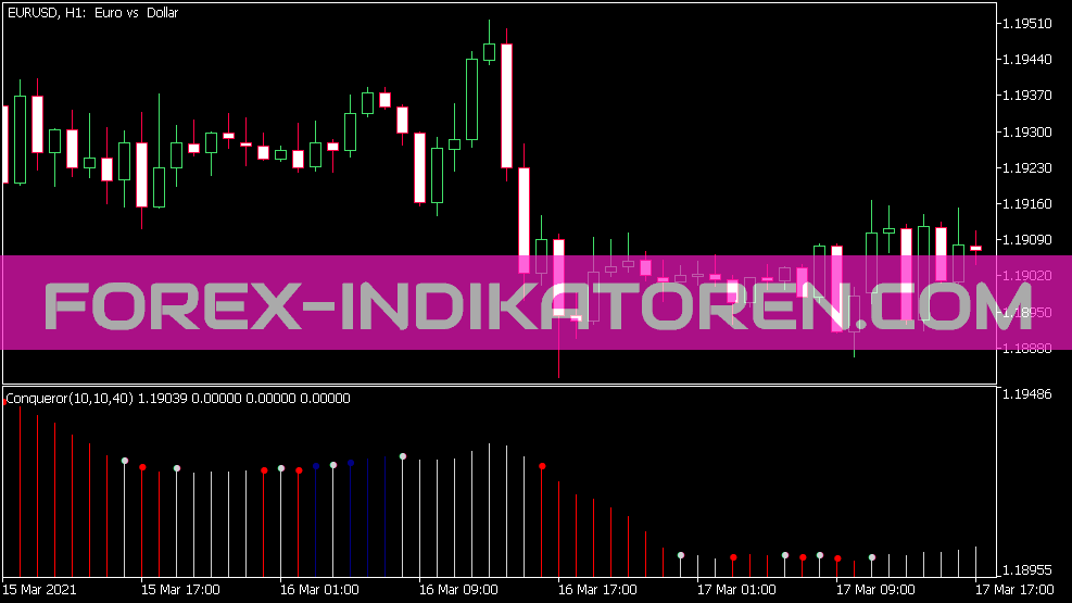 Indicador conquistador para MT5