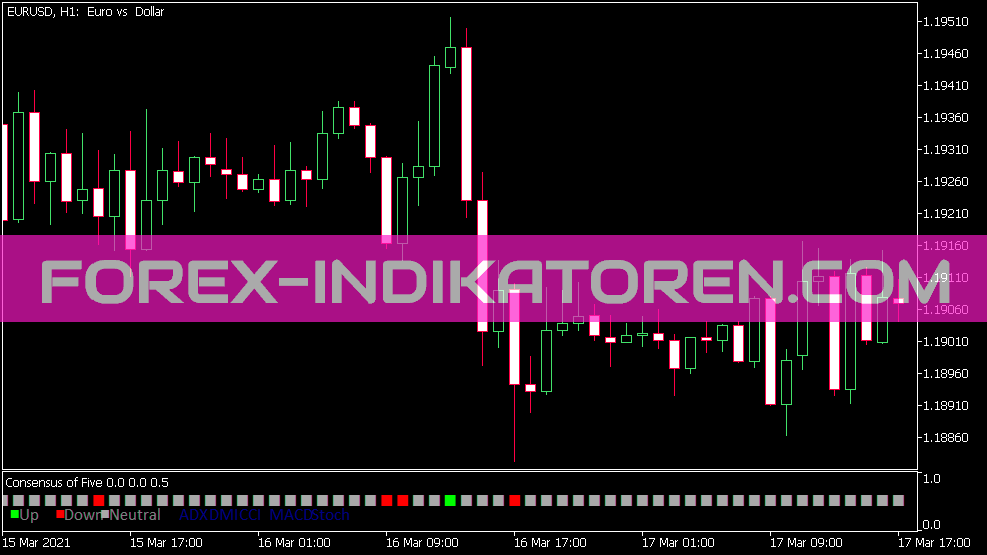 Consenso de Cinco Indikator für MT5