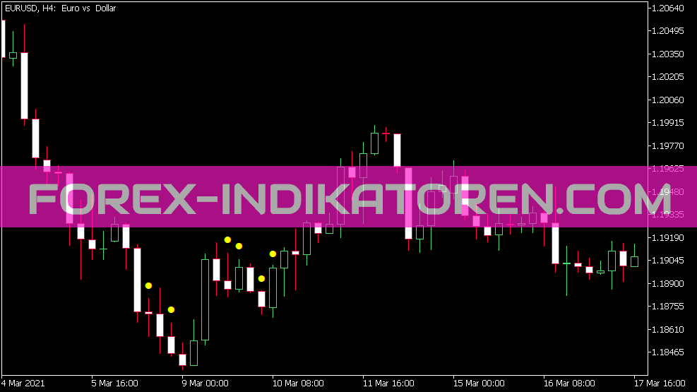 Indicador Contr Phoenix5 para MT5