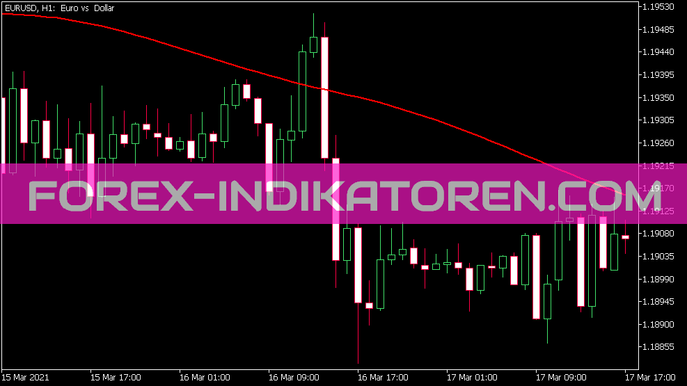 Indicador de coral para MT5