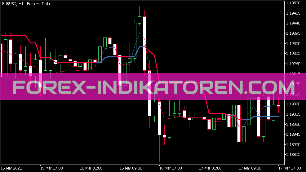 Indicateur Corr Ama pour MT5