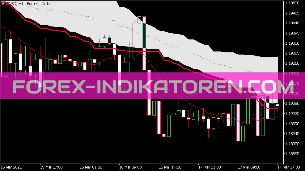 Corr Generalized DEMA Indikator