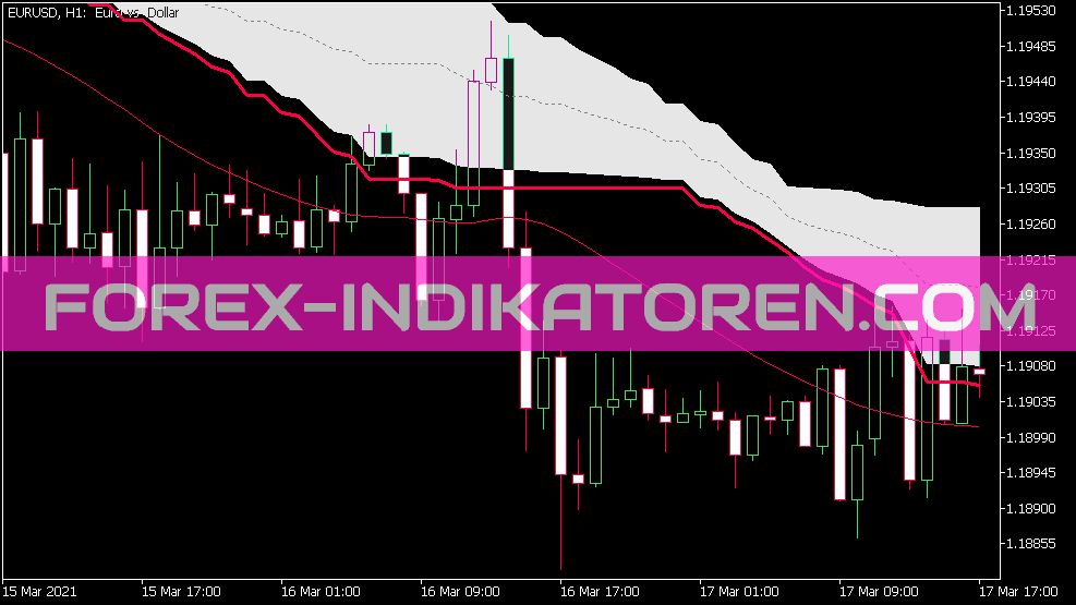 Corr Generalized Double Dema Indikator für MT5