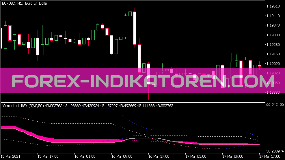 Индикатор Corr RSI для MT5