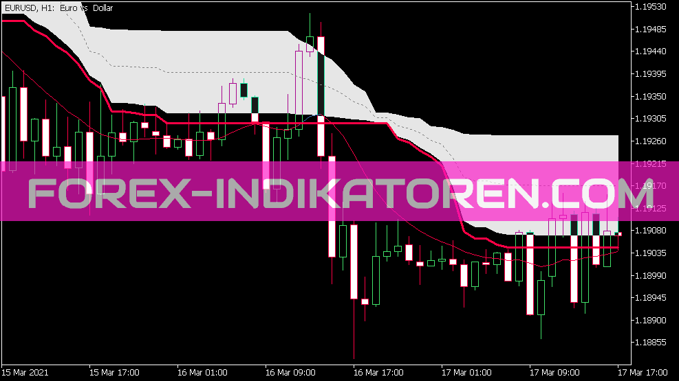 Indicador Corr Wilder EMA para MT5