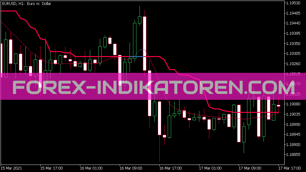 Indicador Corr Wilder EMA Vra para MT5