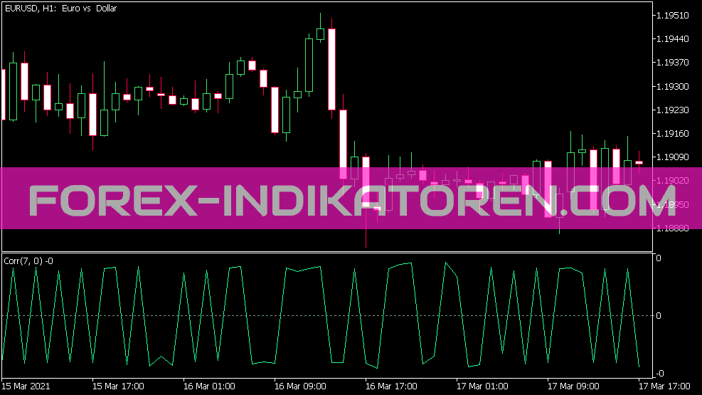 Indikator Corr untuk MT5