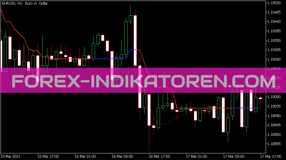 更正的 JMA 指标 für MT5