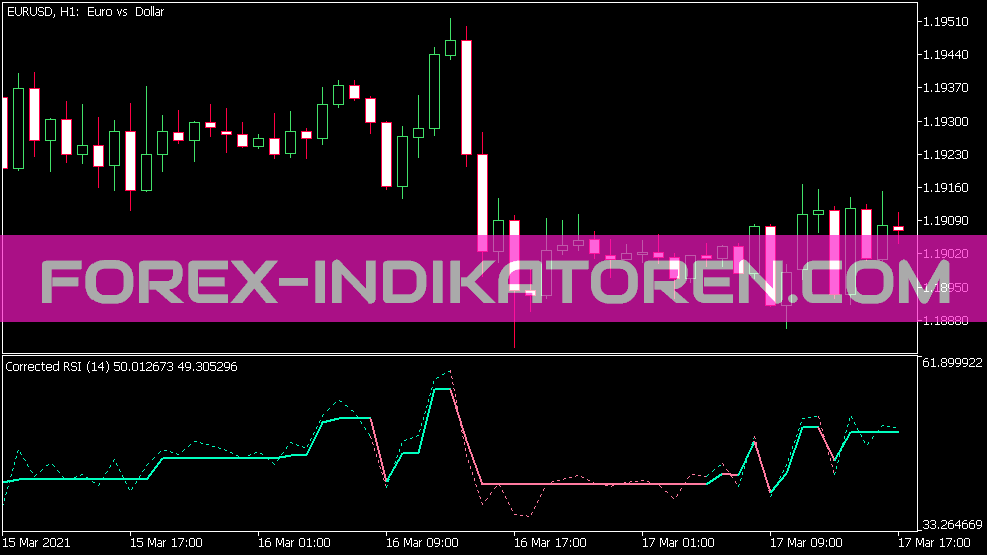 Corrected RSI Indicator für MT5