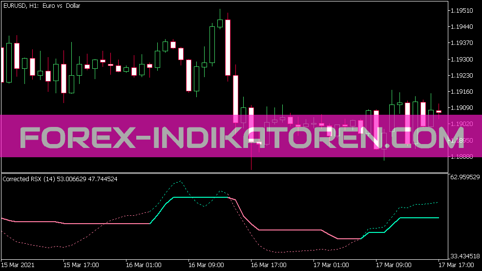 Correction de l’indicateur Rsx pour MT5