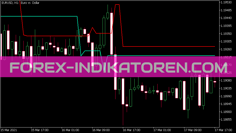 Countback Lines Indicator for MT5