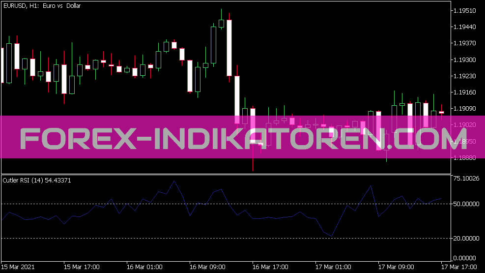 Indicateur RSI Cutler pour MT5