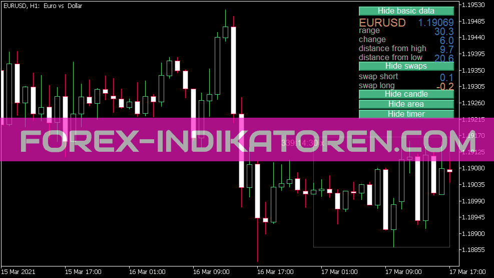 Daily Data Indicator für MT5