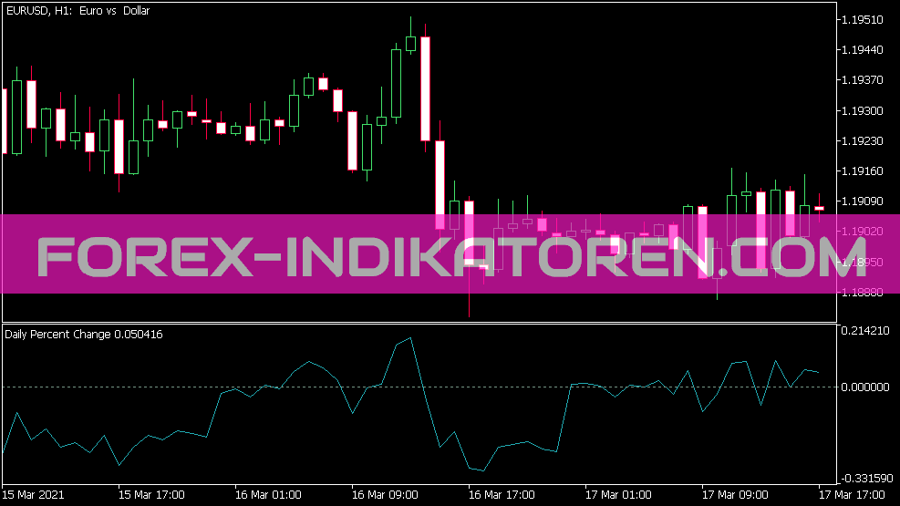 Variation quotidienne en pourcentage V1 0 Indicateur pour MT5