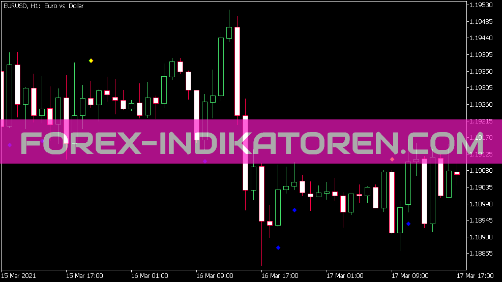 Daniella Indicator for MT5