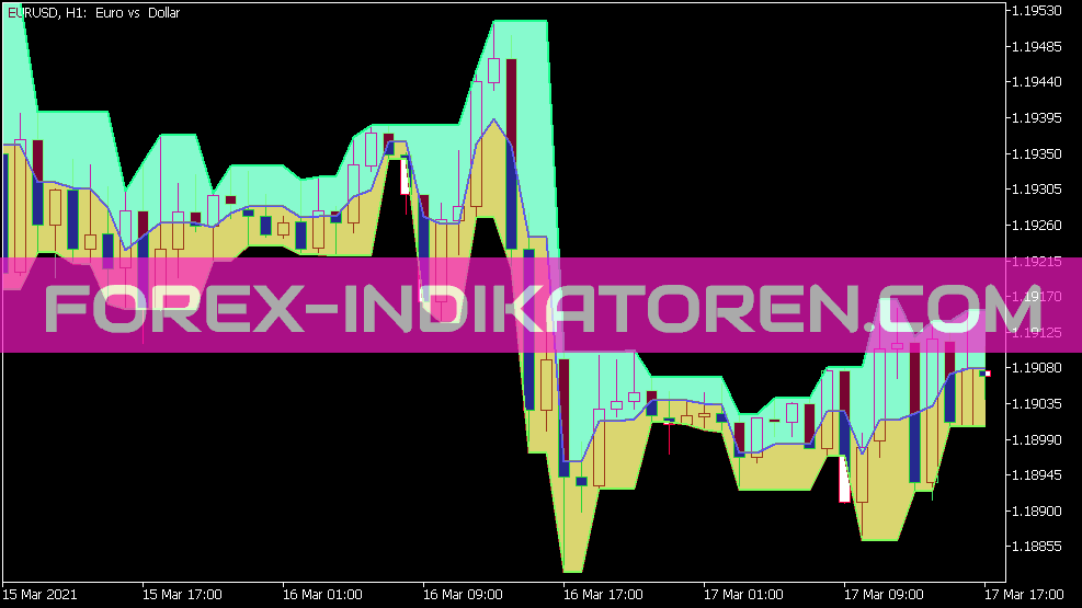 Darvas Boxes Indicador de nuvem para MT5