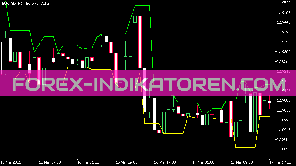 Darvas Boxes indicator for MT5