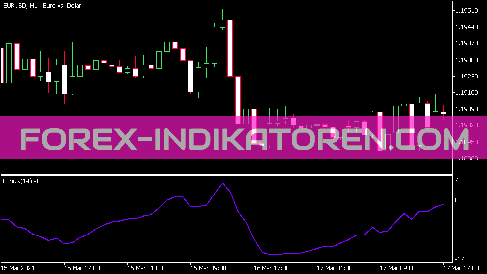 Day Impulse Indicator for MT5