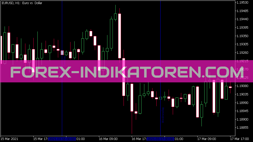 Day of Week Labels Indikator für MT5