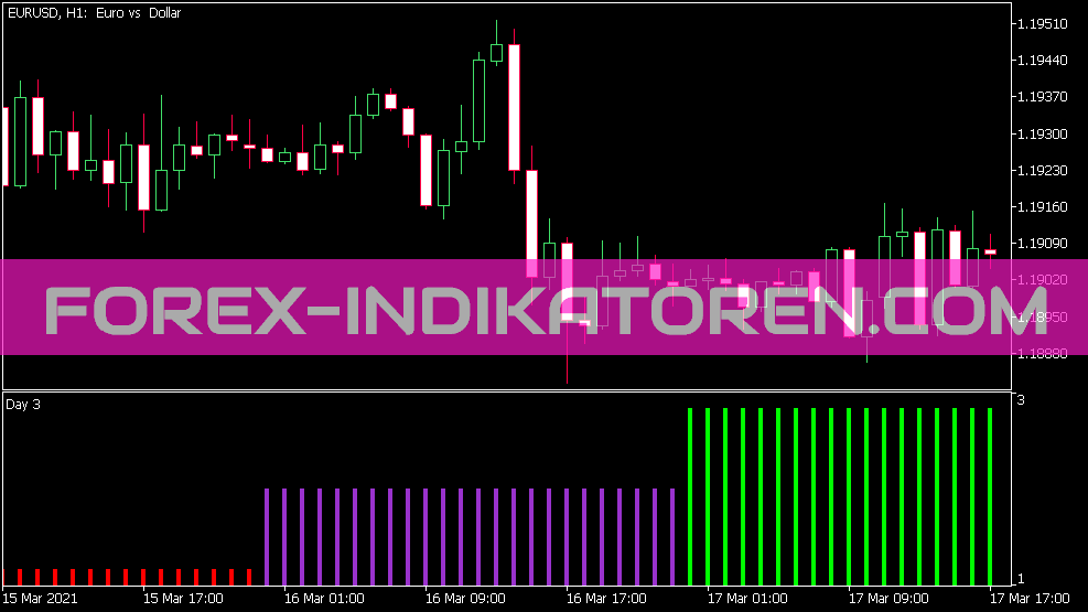 Jours de la semaine Color Indikator für MT5