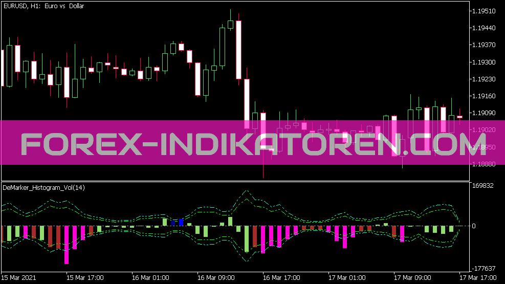 Индикатор De Marker Histogram Vol для MT5