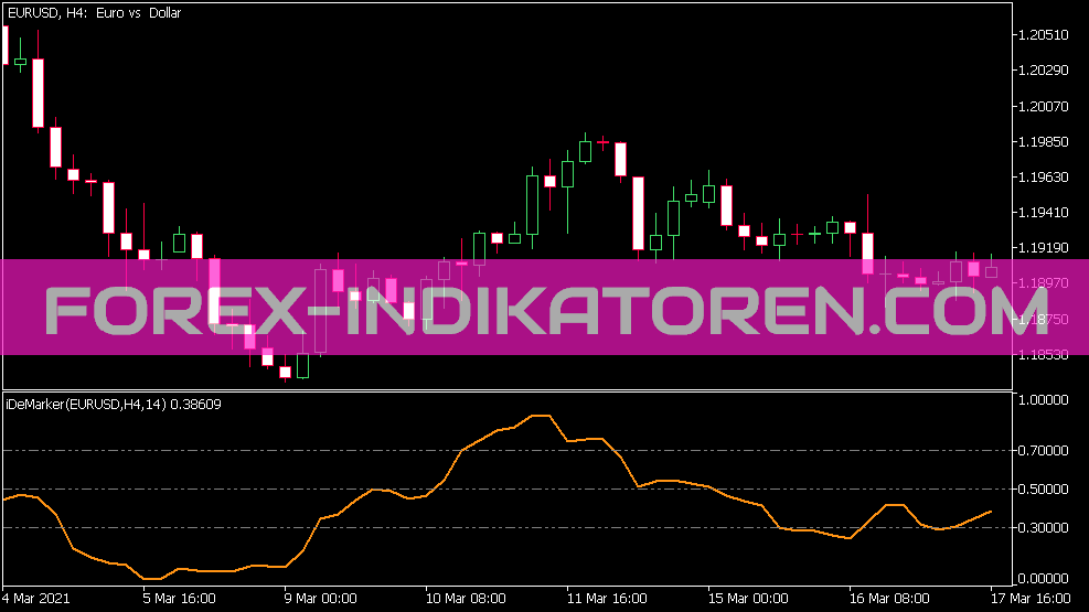 Indicador De Marker HTF para MT5