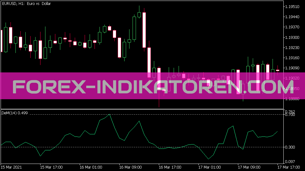 De Marker Indicator for MT5