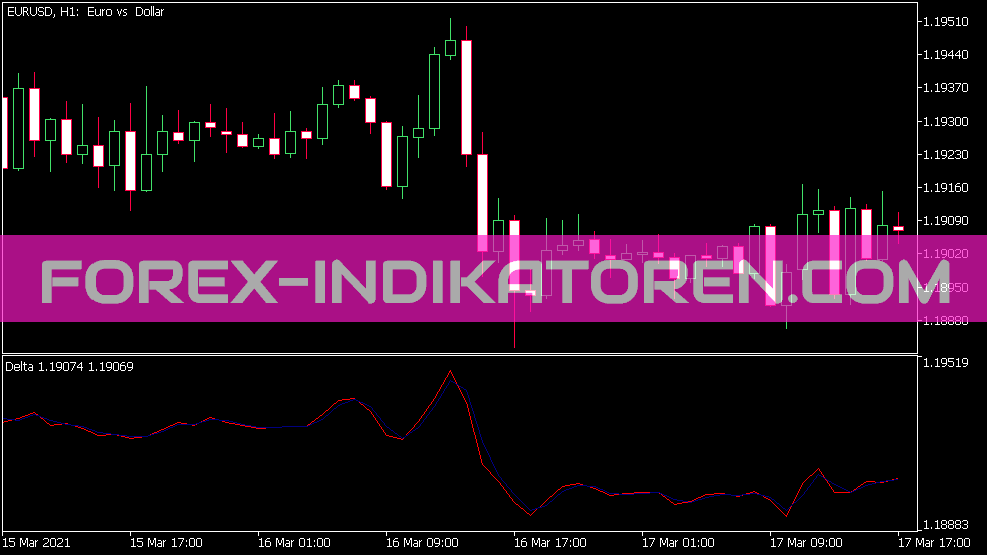 Indicador Delta para MT5