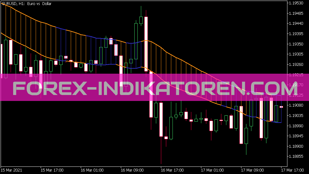 Indicador de tendência Dema para MT5