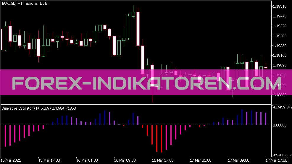 The Osc indicator for MT5