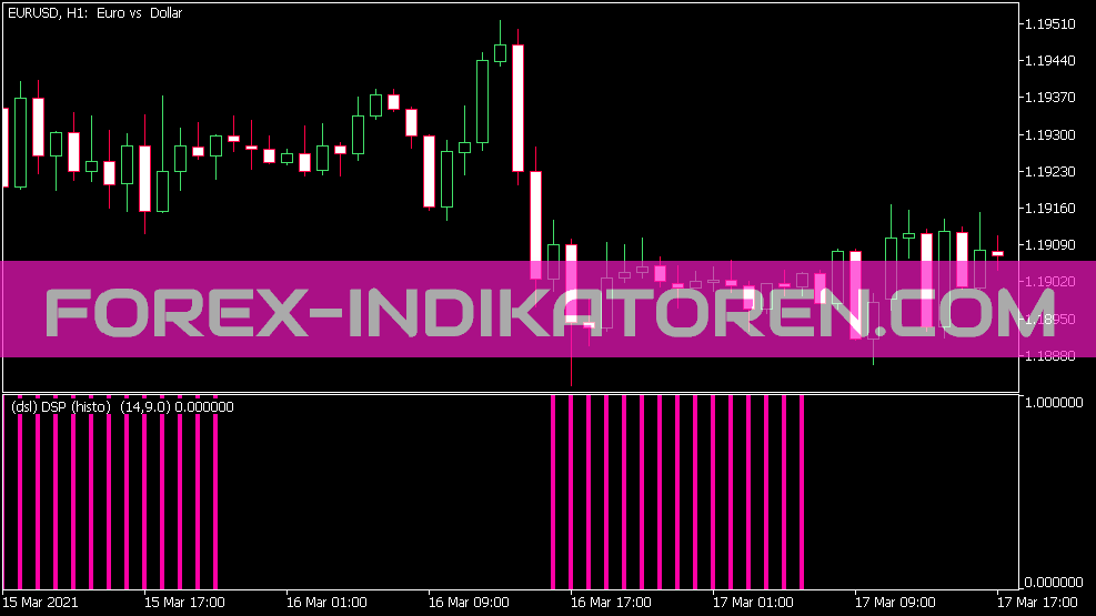 Detrended Synthetic Price K Histo Indikator für MT5