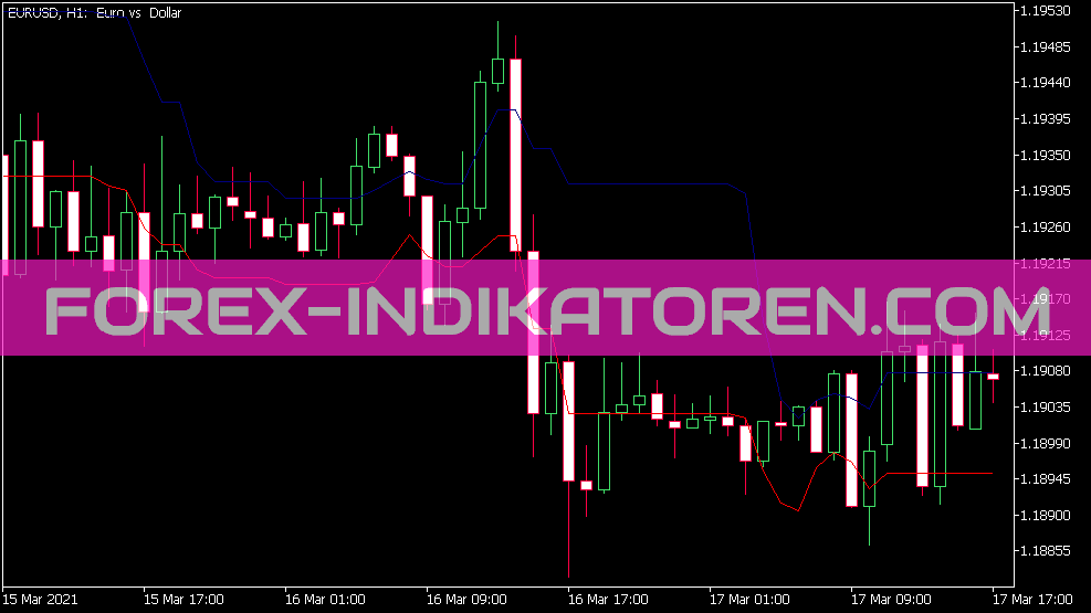 Dh Lbo Indicator für MT5