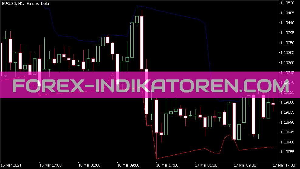 I.e. Lpbo Indicator for MT5