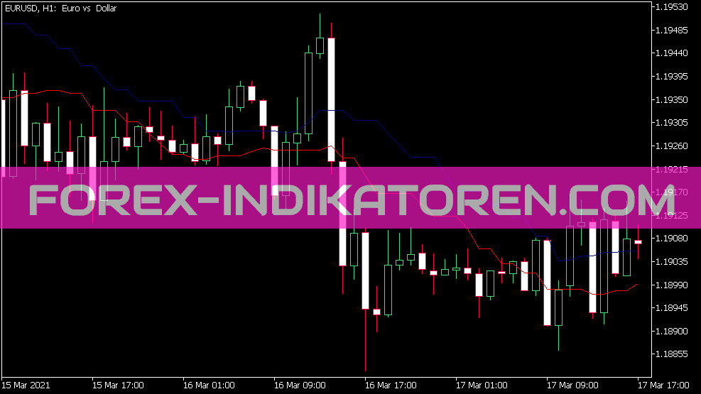 Diff MA Indicator for MT5