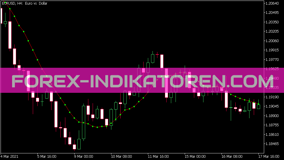 Diff TF MA indicador para MT5