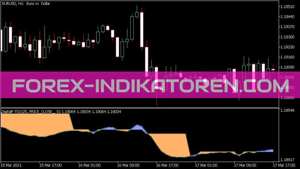 Digit Alf T 01 Indicator pentru MT5