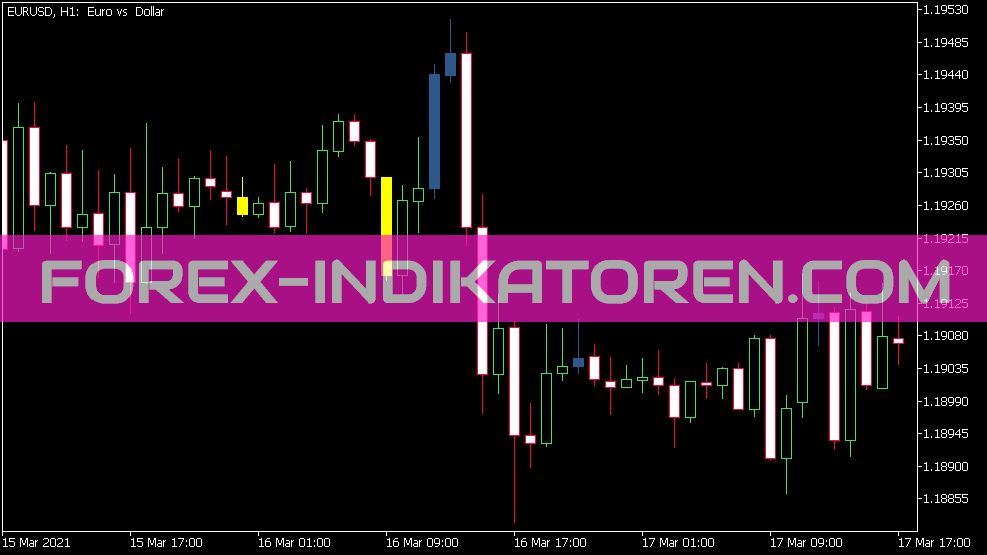 Direct Candles Counter Candle Indicator for MT5