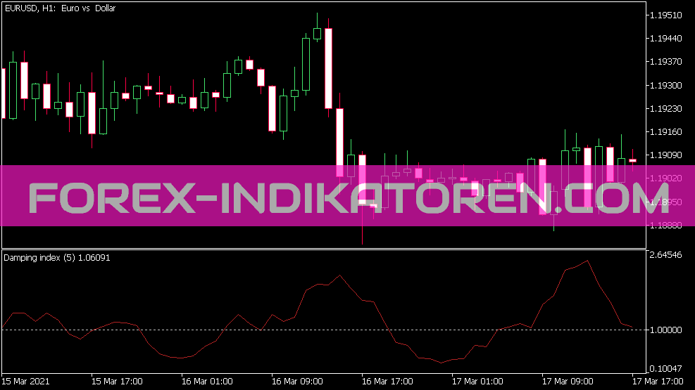 Dl Indicator for MT5