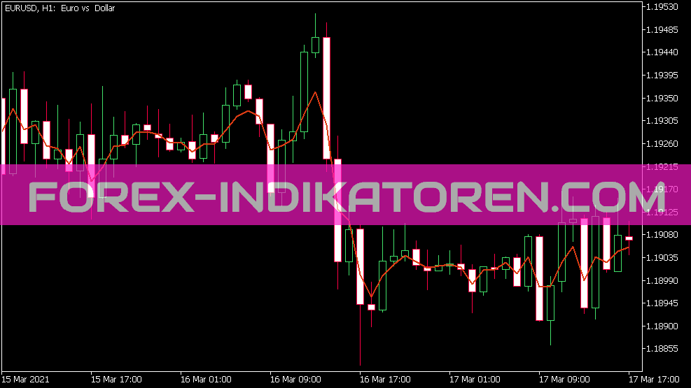 DMA indicator for MT5