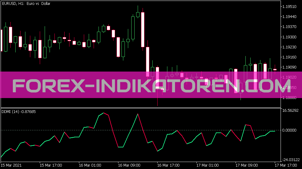 DMI Difference Indikator für MT5