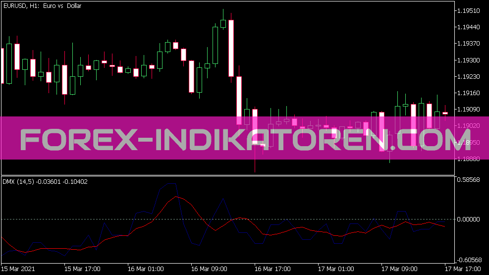 Indicador DMX para MT5