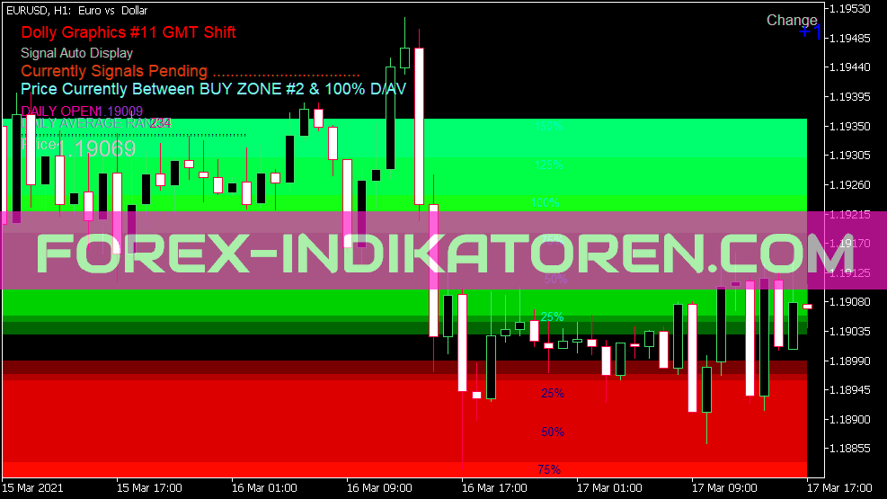 Dolly Graphics V11 Gmt Shift Indikator für MT5