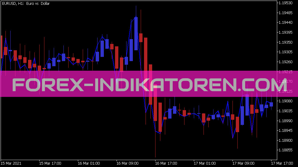 Doteki Heikin Ashi Indicador para MT5