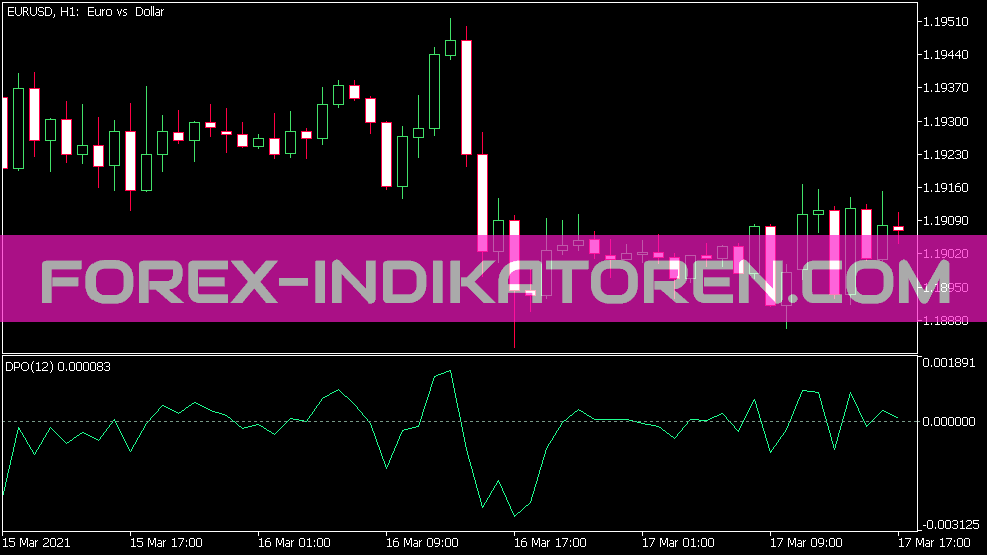 Indikator DPO untuk MT5